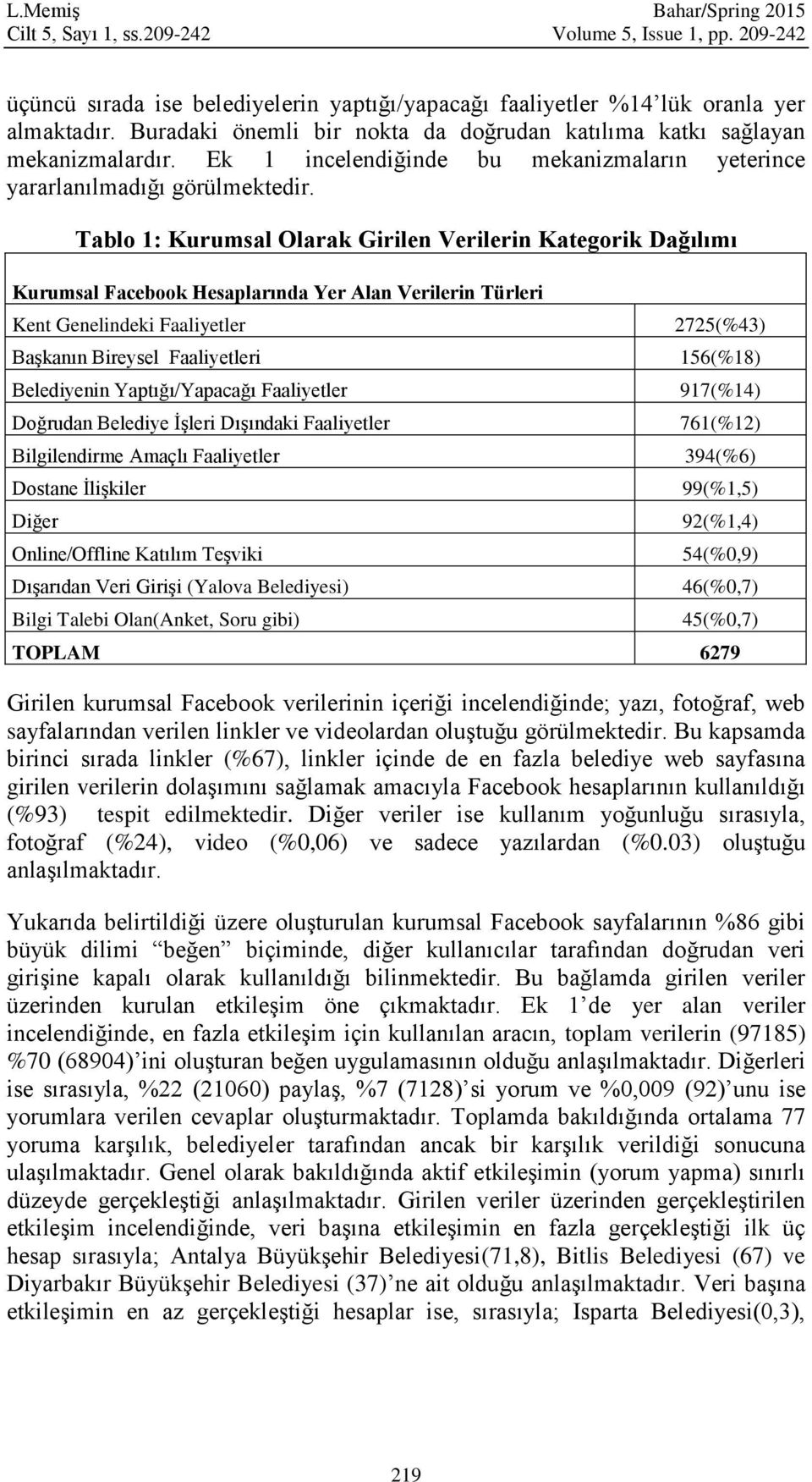 Tablo 1: Kurumsal Olarak Girilen Verilerin Kategorik Dağılımı Kurumsal Facebook Hesaplarında Yer Alan Verilerin Türleri Kent Genelindeki Faaliyetler 2725(%43) Başkanın Bireysel Faaliyetleri 156(%18)