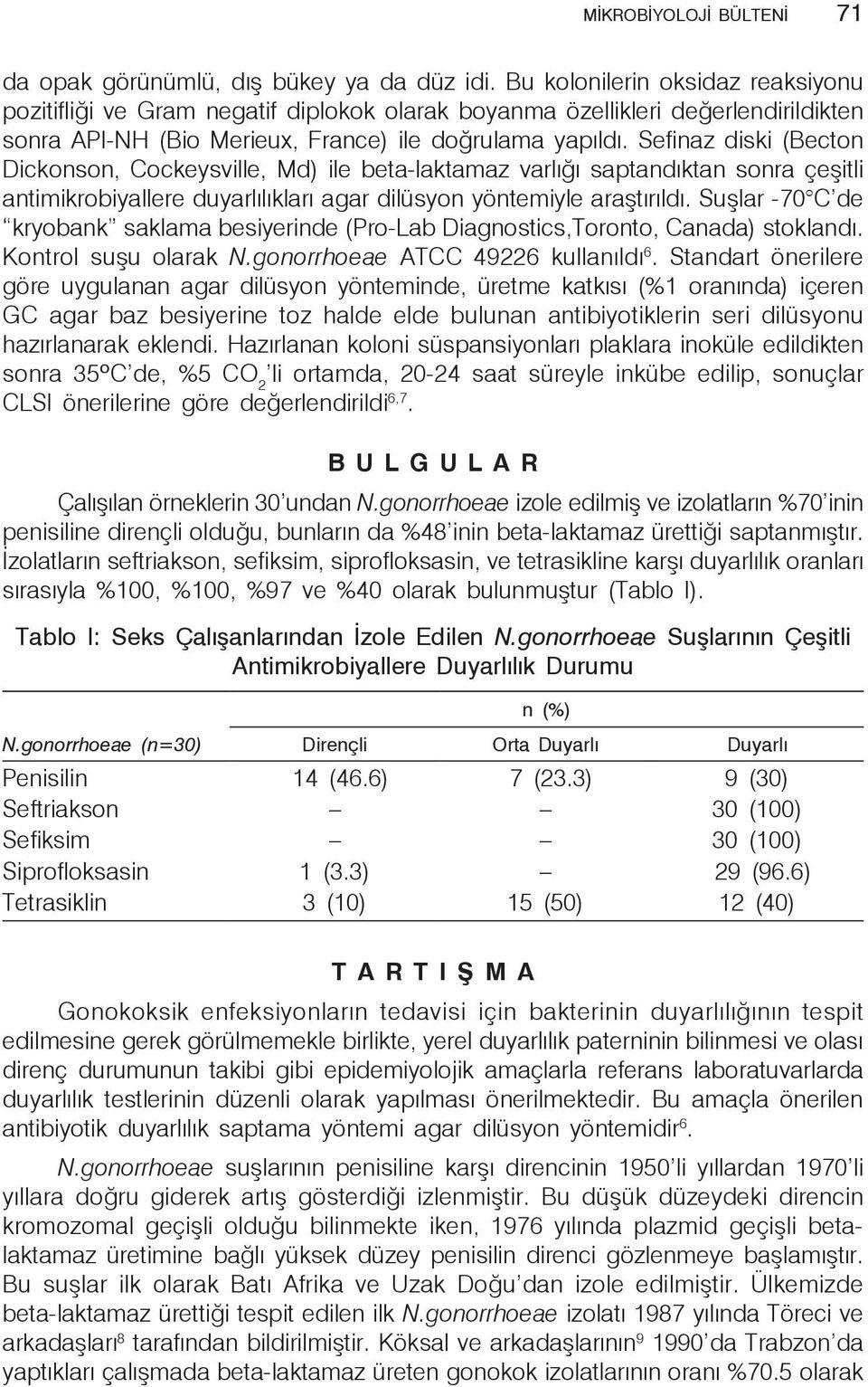 Sefinaz diski (Becton Dickonson, Cockeysville, Md) ile beta-laktamaz varlığı saptandıktan sonra çeşitli antimikrobiyallere duyarlılıkları agar dilüsyon yöntemiyle araştırıldı.