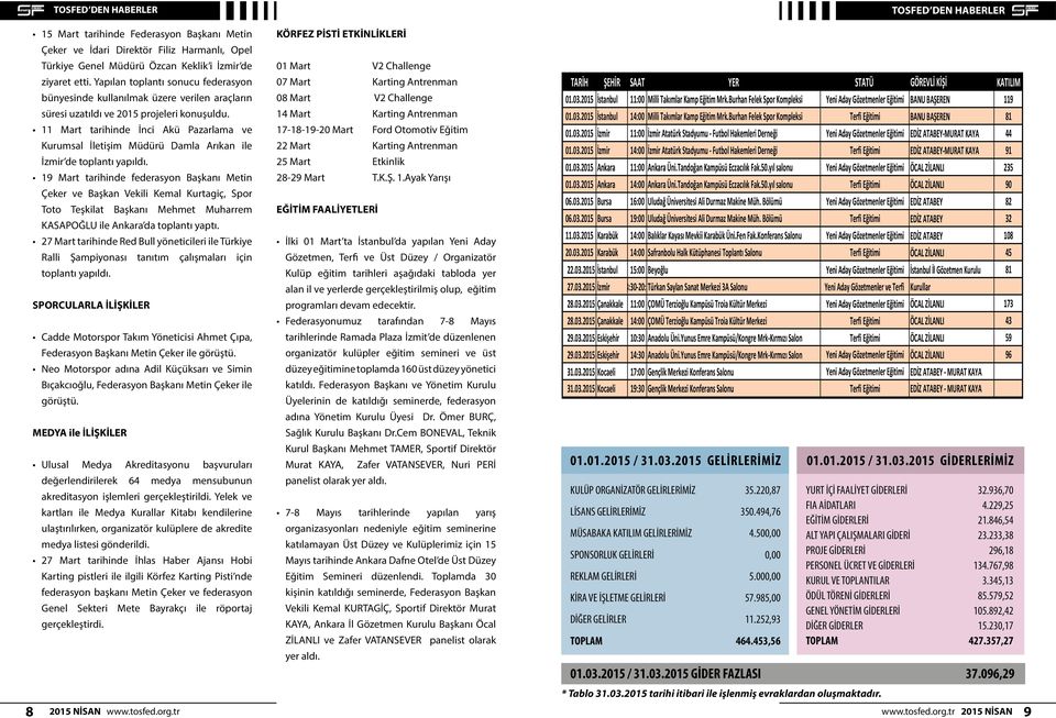 11 Mart tarihinde İnci Akü Pazarlama ve Kurumsal İletişim Müdürü Damla Arıkan ile İzmir de toplantı yapıldı.