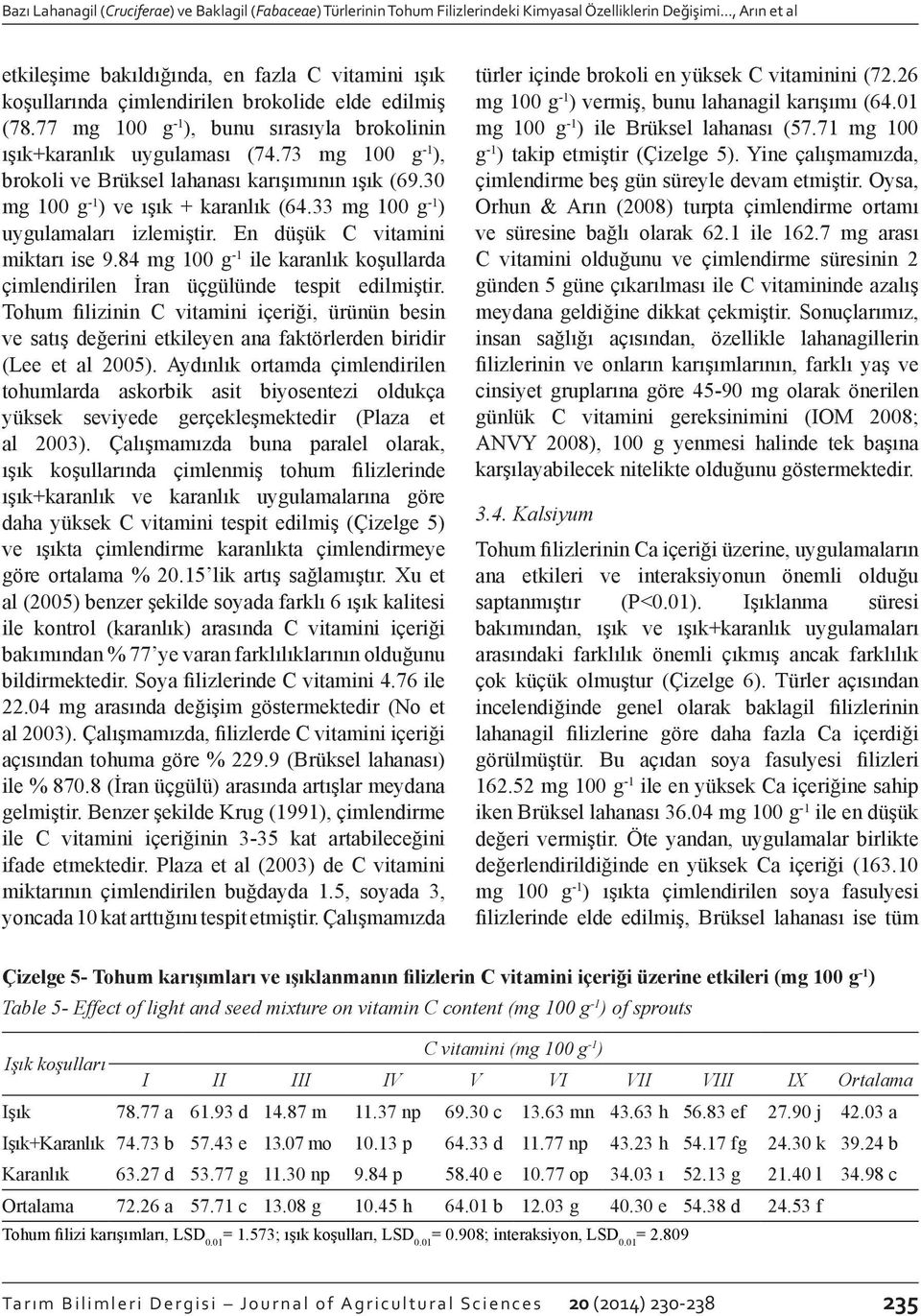 73 mg 100 g -1 ), brokoli ve Brüksel lahanası karışımının ışık (69.30 mg 100 g -1 ) ve ışık + karanlık (64.33 mg 100 g -1 ) uygulamaları izlemiştir. En düşük C vitamini miktarı ise 9.