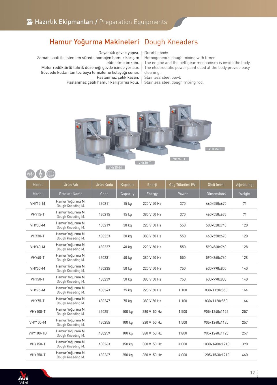 Dough Kneaders Durable body. Homogeneous dough mixing with timer. The engine and the belt gear mechanism is inside the body. The electrostatic power paint used at the body provide easy cleaning.