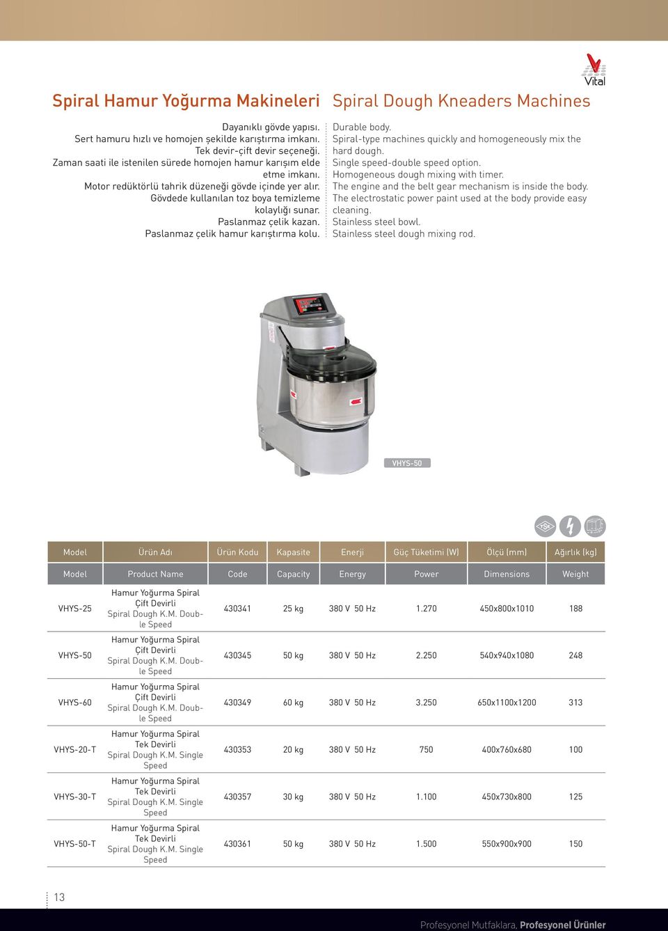 Paslanmaz çelik kazan. Paslanmaz çelik hamur karıştırma kolu. Spiral Dough Kneaders Machines Durable body. Spiral-type machines quickly and homogeneously mix the hard dough.