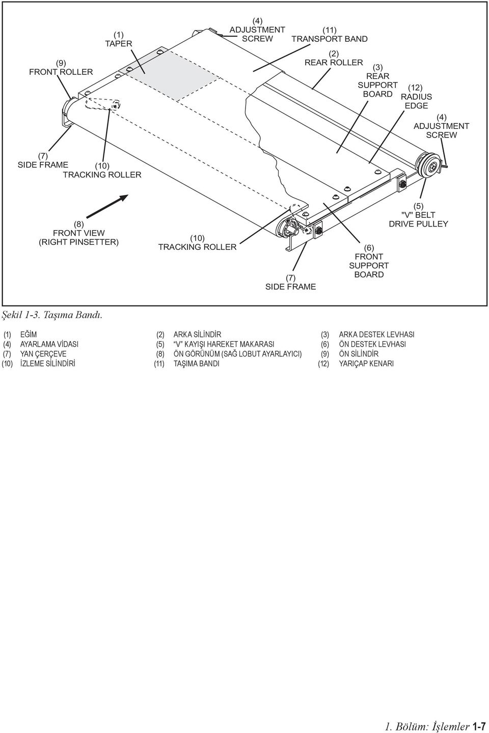 PULLEY Şekil 1-3. Taşıma Bandı.