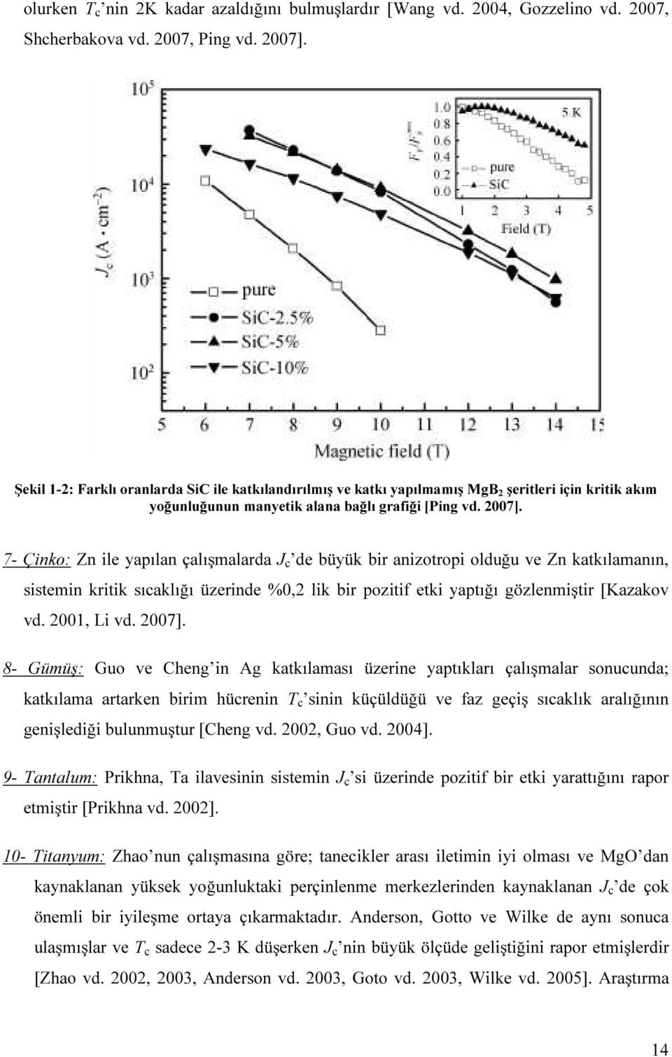 7- Çinko: Zn ile yapılan çalışmalarda J c de büyük bir anizotropi olduğu ve Zn katkılamanın, sistemin kritik sıcaklığı üzerinde %0,2 lik bir pozitif etki yaptığı gözlenmiştir [Kazakov vd. 2001, Li vd.