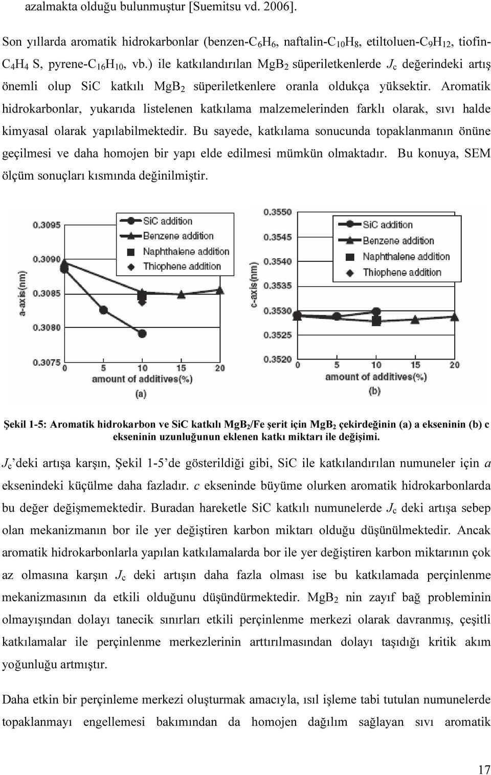 Aromatik hidrokarbonlar, yukarıda listelenen katkılama malzemelerinden farklı olarak, sıvı halde kimyasal olarak yapılabilmektedir.