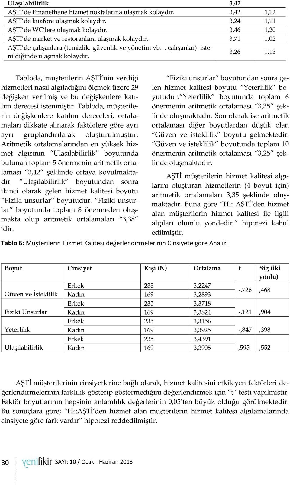 3,26 1,13 Tabloda, müşterilerin AŞTİ nin verdiği hizmetleri nasıl algıladığını ölçmek üzere 29 değişken verilmiş ve bu değişkenlere katılım derecesi istenmiştir.