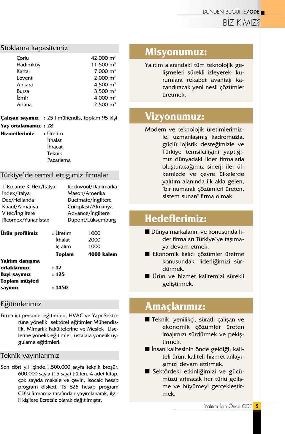 Index/ talya Dec/Hollanda Knauf/Almanya Vitec/ ngiltere Ricomex/Yunanistan Rockwool/Danimarka Mason/Amerika Ductmate/ ngiltere Coroplast/Almanya Advance/ ngiltere Dupont/Lüksemburg Ürün profilimiz :