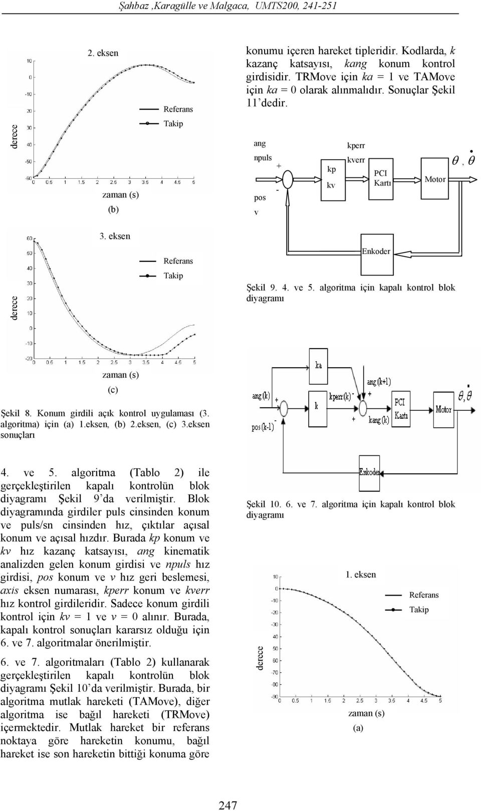 algoritma) için (a) 1.eksen, (b) 2.eksen, (c) 3.eksen sonuçları 4. ve 5. algoritma (Tablo 2) ile gerçekleştirilen kapalı kontrolün blok diyagramı Şekil 9 da verilmiştir.