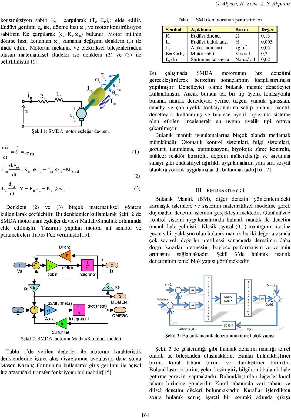 Motorun mekanik ve elektriksel bileģenlerinden oluģan matematiksel ifadeler ise denklem (2) ve (3) ile belirtilmiģtir[15]. d. m dt ġekil 1: SMDA motor eģdeğer devresi. dm J m Km.. I a fm.