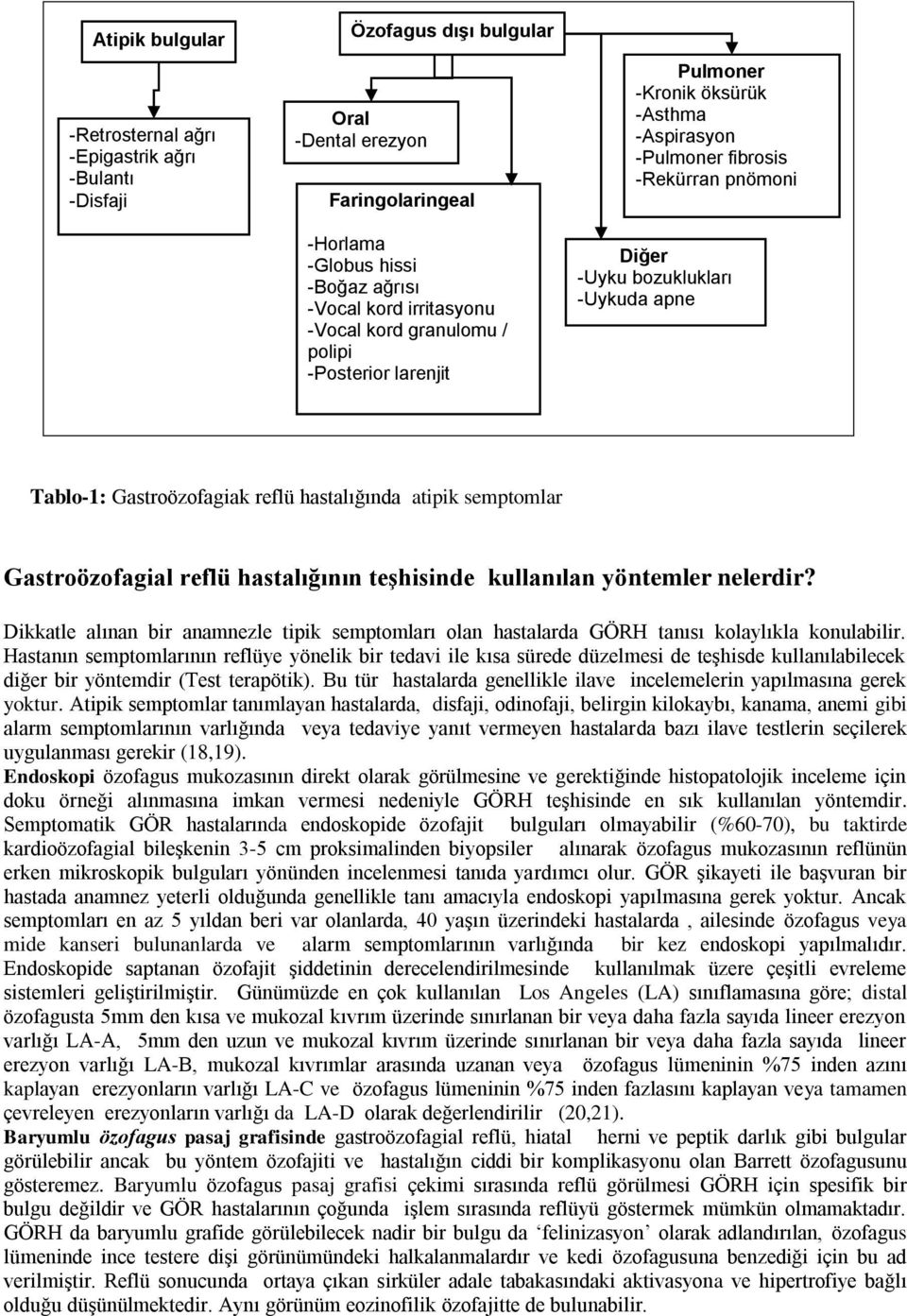 ? Tablo-1: Gastroözofagiak reflü hastalığında atipik semptomlar Gastroözofagial reflü hastalığının teģhisinde kullanılan yöntemler nelerdir?