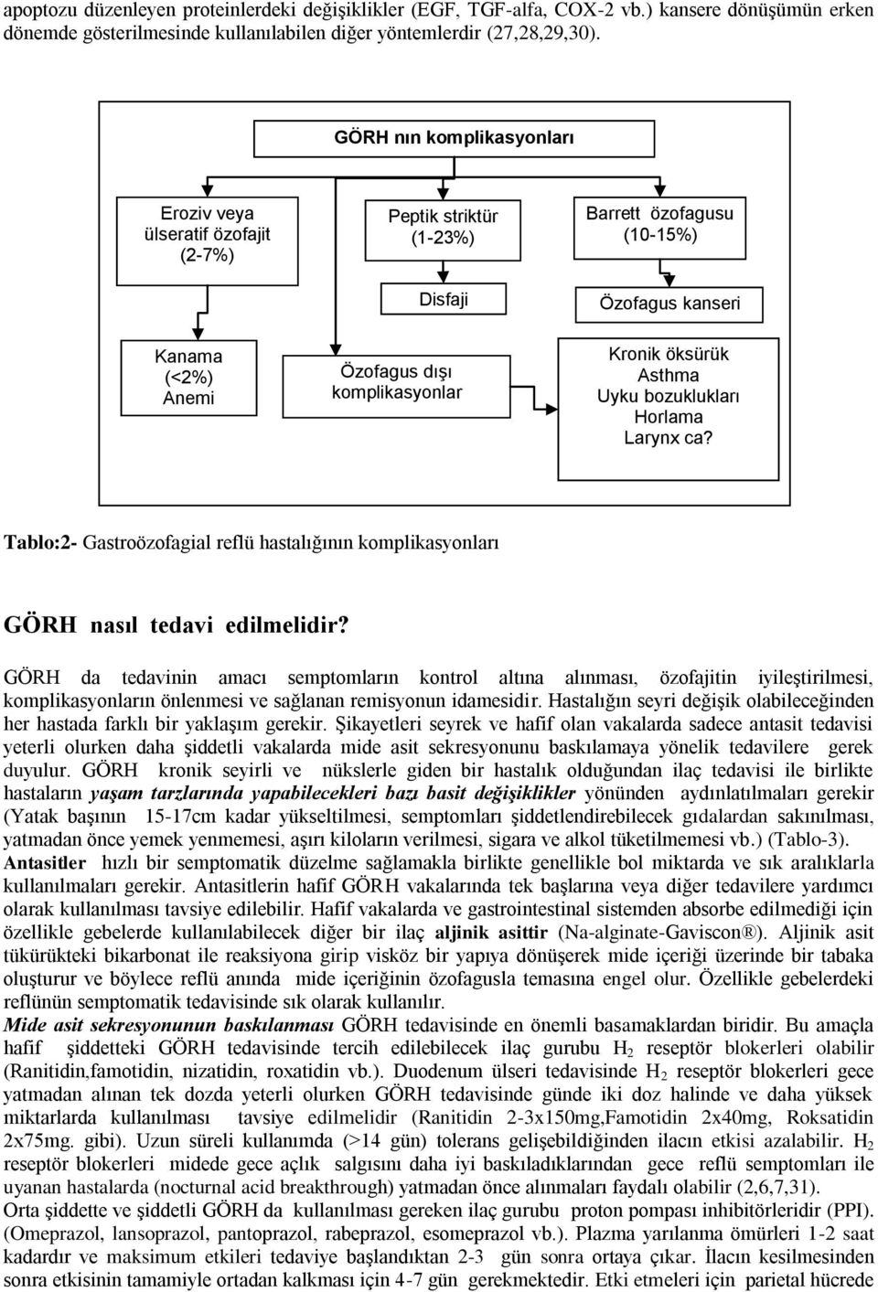 öksürük Asthma Uyku bozuklukları Horlama Larynx ca? Tablo:2- Gastroözofagial reflü hastalığının komplikasyonları GÖRH nasıl tedavi edilmelidir?