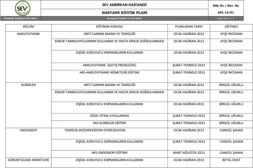 ŞUBAT-TEMMUZ-2013 AYŞE İNCEMAN HKS-AMELİYATHANE HİZMETLERİ EĞİTİMİ ŞUBAT-TEMMUZ-2013 AYŞE İNCEMAN KLİNİKLER HBTC LARININ BAKIMI VE TEMİZLİĞİ OCAK-HAZİRAN-2013 BİRGÜL UĞURLU KİMLİK TANIMLAYICILARININ