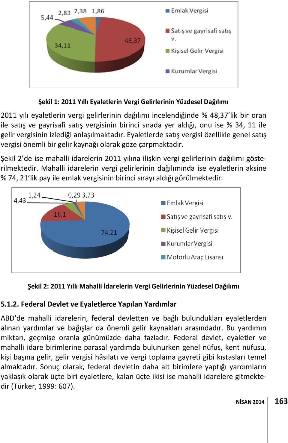 Şekil 2 de ise mahalli idarelerin 2011 yılına ilişkin vergi gelirlerinin dağılımı gösterilmektedir.