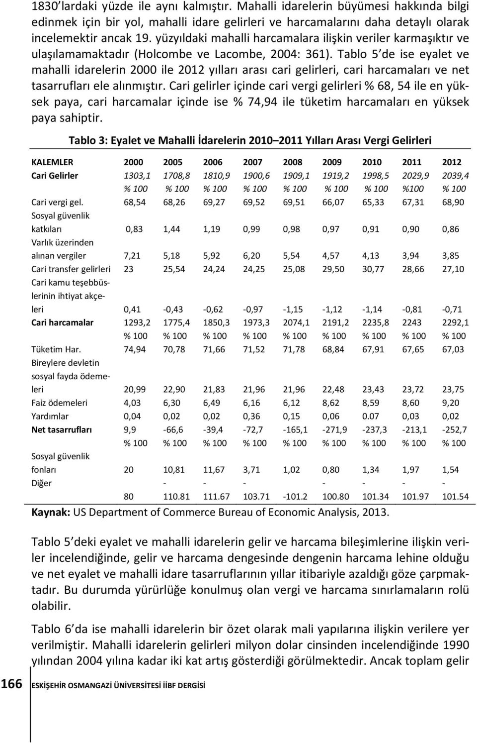 Tablo 5 de ise eyalet ve mahalli idarelerin 2000 ile 2012 yılları arası cari gelirleri, cari harcamaları ve net tasarrufları ele alınmıştır.