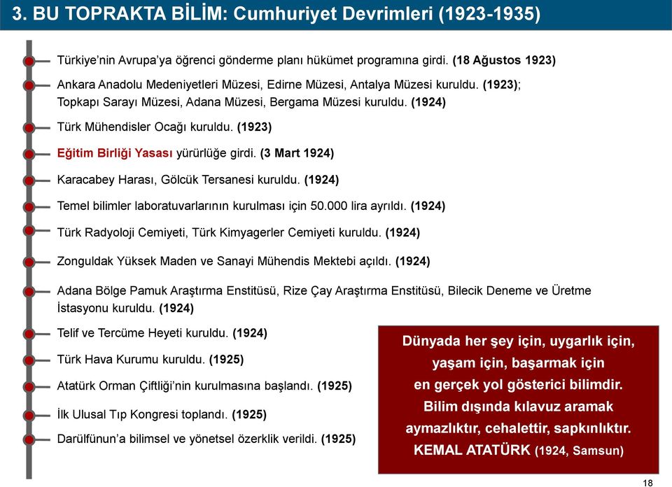 (1924) Türk Mühendisler Ocağı kuruldu. (1923) Eğitim Birliği Yasası yürürlüğe girdi. (3 Mart 1924) Karacabey Harası, Gölcük Tersanesi kuruldu.