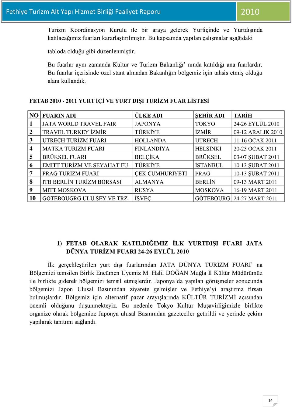 FETAB 2010-2011 YURT İÇİ VE YURT DIŞI TURİZM FUAR LİSTESİ NO FUARIN ADI ÜLKE ADI ŞEHİR ADI TARİH 1 JATA WORLD TRAVEL FAIR JAPONYA TOKYO 24-26 EYLÜL 2010 2 TRAVEL TURKEY İZMİR TÜRKİYE İZMİR 09-12