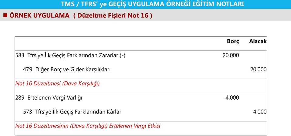 000 Not 16 Düzeltmesi (Dava Karşılığı) 289 Ertelenen Vergi Varlığı 4.