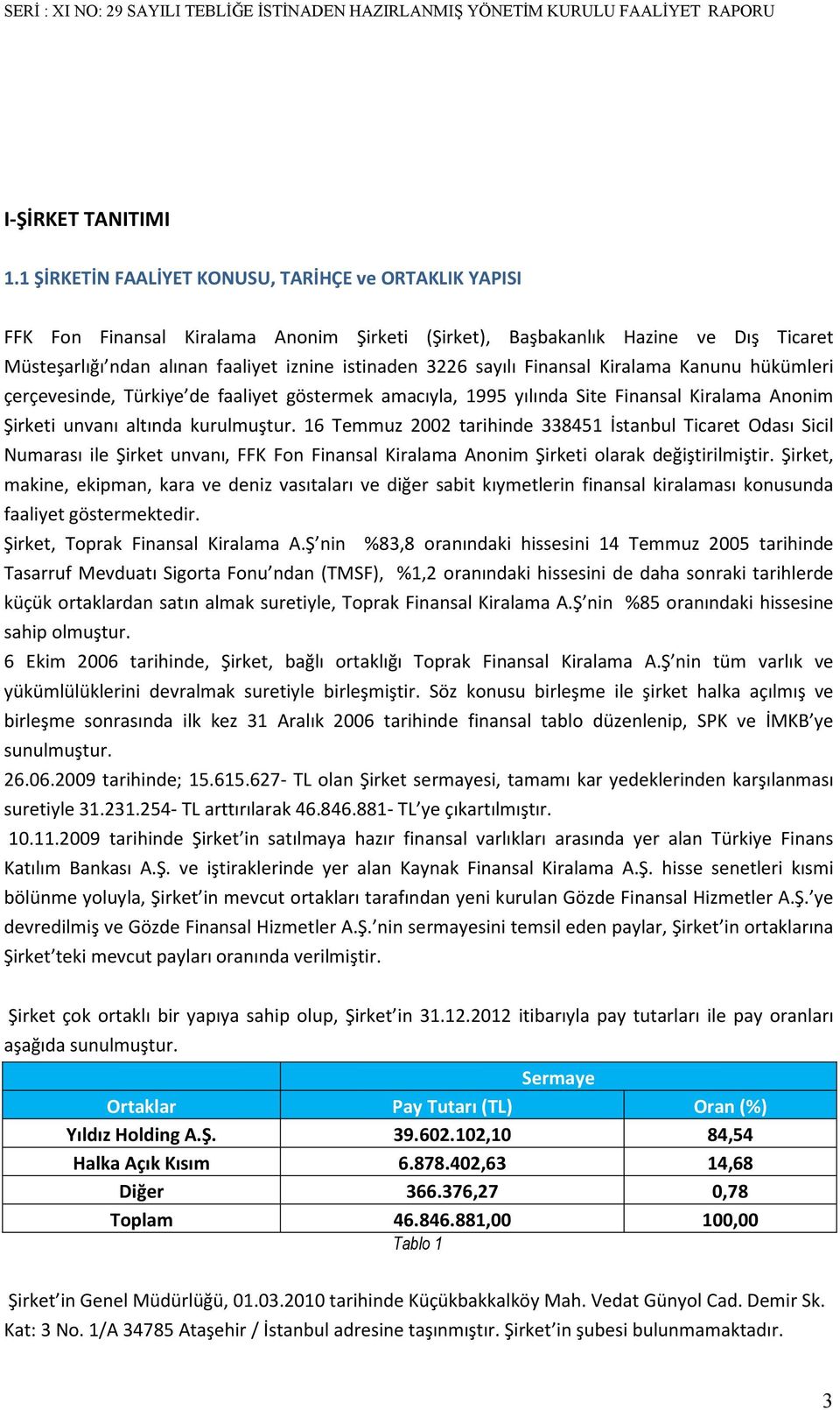 sayılı Finansal Kiralama Kanunu hükümleri çerçevesinde, Türkiye de faaliyet göstermek amacıyla, 1995 yılında Site Finansal Kiralama Anonim Şirketi unvanı altında kurulmuştur.