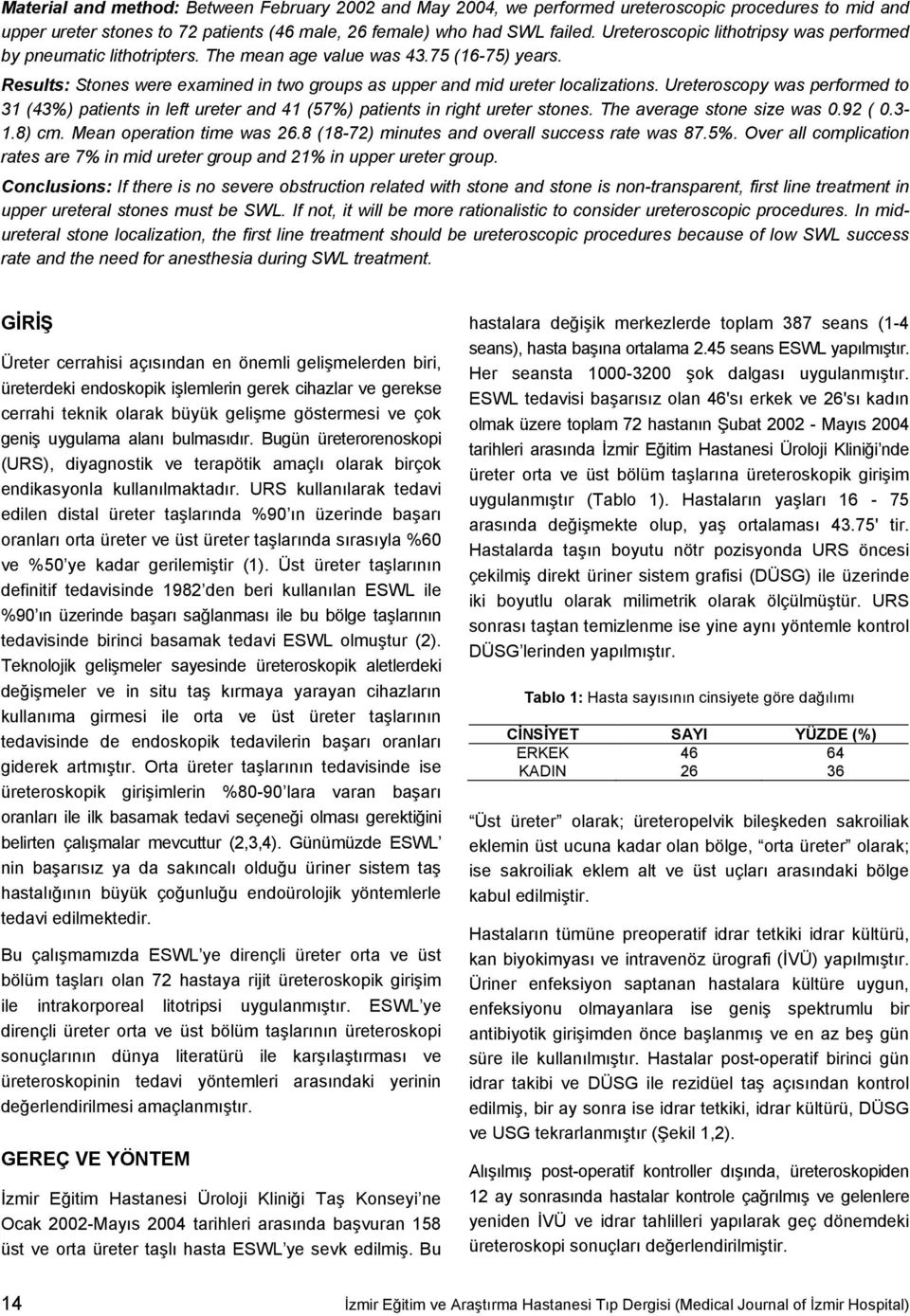 Ureteroscopy was performed to 31 (43%) patients in left ureter and 41 (57%) patients in right ureter stones. The average stone size was 0.92 ( 0.3-1.8) cm. Mean operation time was 26.