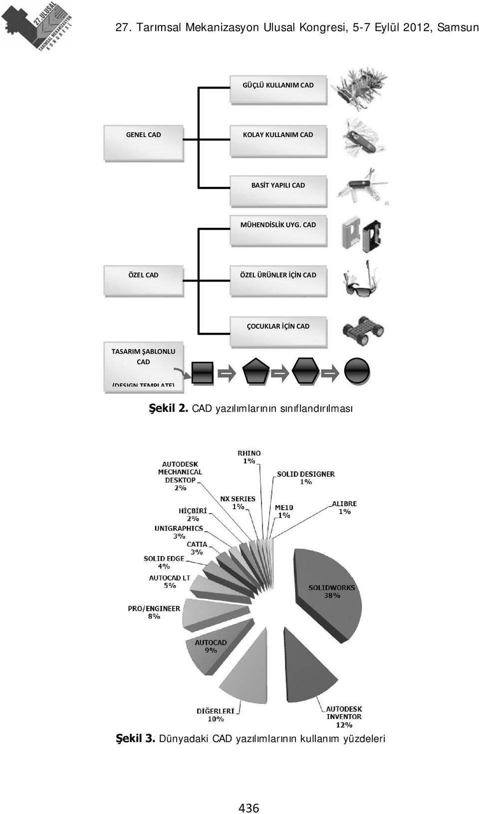 CAD ÖZEL CAD ÖZEL ÜRÜNLER İÇİN CAD ÇOCUKLAR İÇİN CAD TASARIM ŞABLONLU