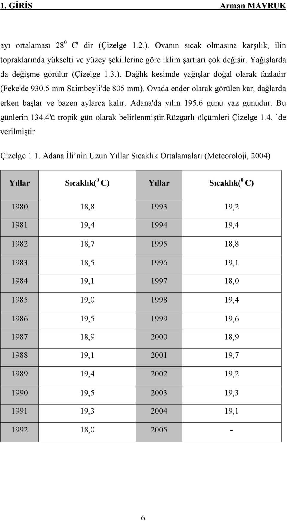 6 günü yaz günüdür. Bu günlerin 13