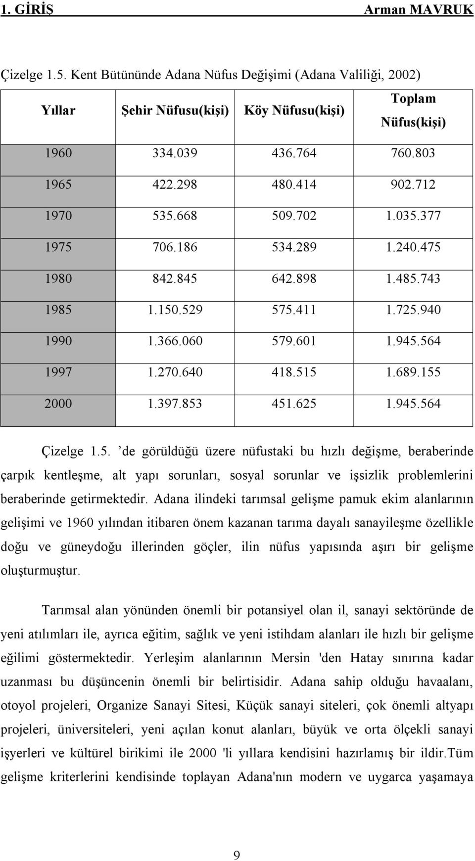 155 2000 1.397.853 451.625 1.945.564 Çizelge 1.5. de görüldüğü üzere nüfustaki bu hızlı değişme, beraberinde çarpık kentleşme, alt yapı sorunları, sosyal sorunlar ve işsizlik problemlerini beraberinde getirmektedir.