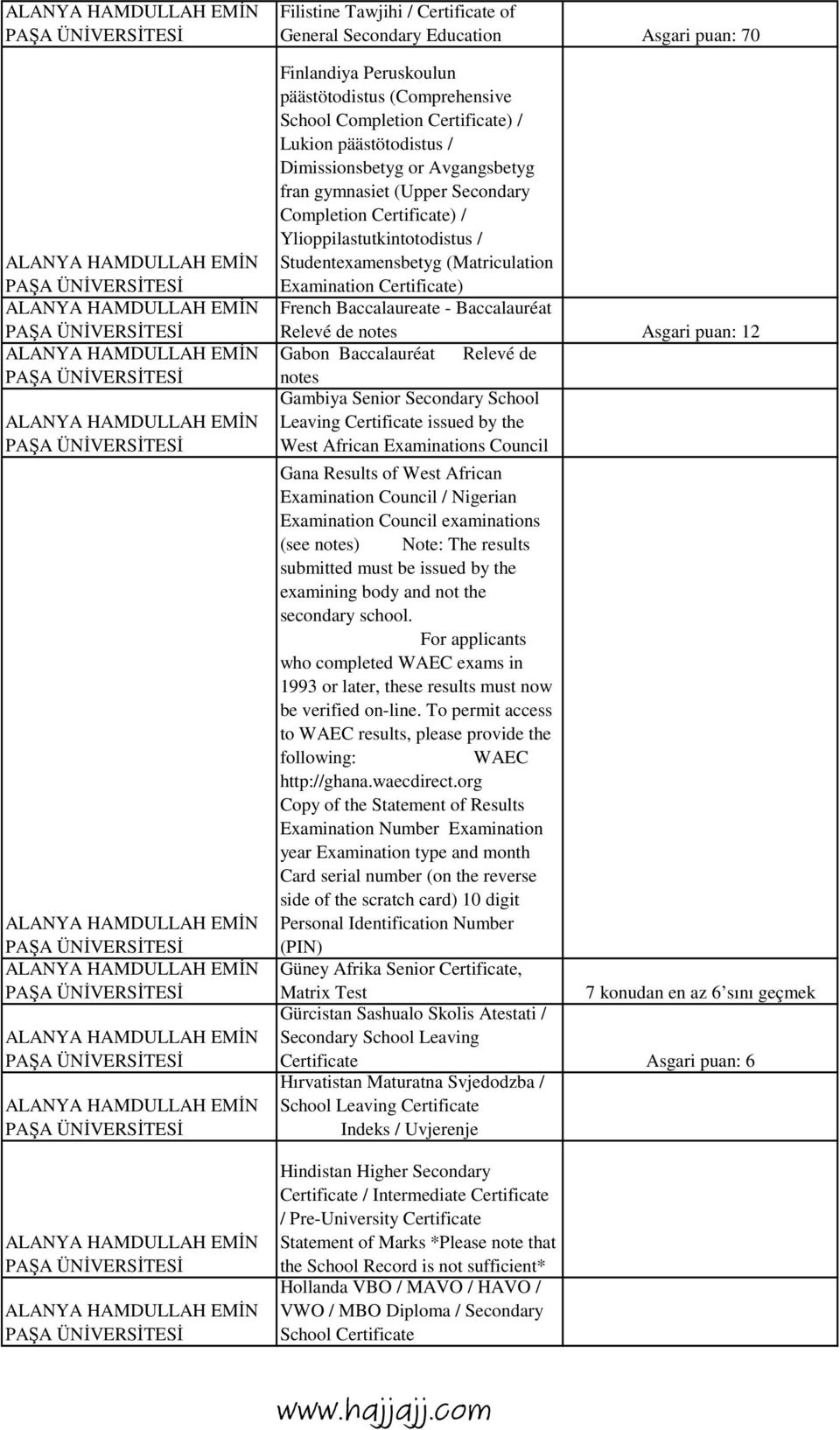 Peruskoulun päästötodistus (Comprehensive School Completion Certificate) / Lukion päästötodistus / Dimissionsbetyg or Avgangsbetyg fran gymnasiet (Upper Secondary Completion Certificate) /