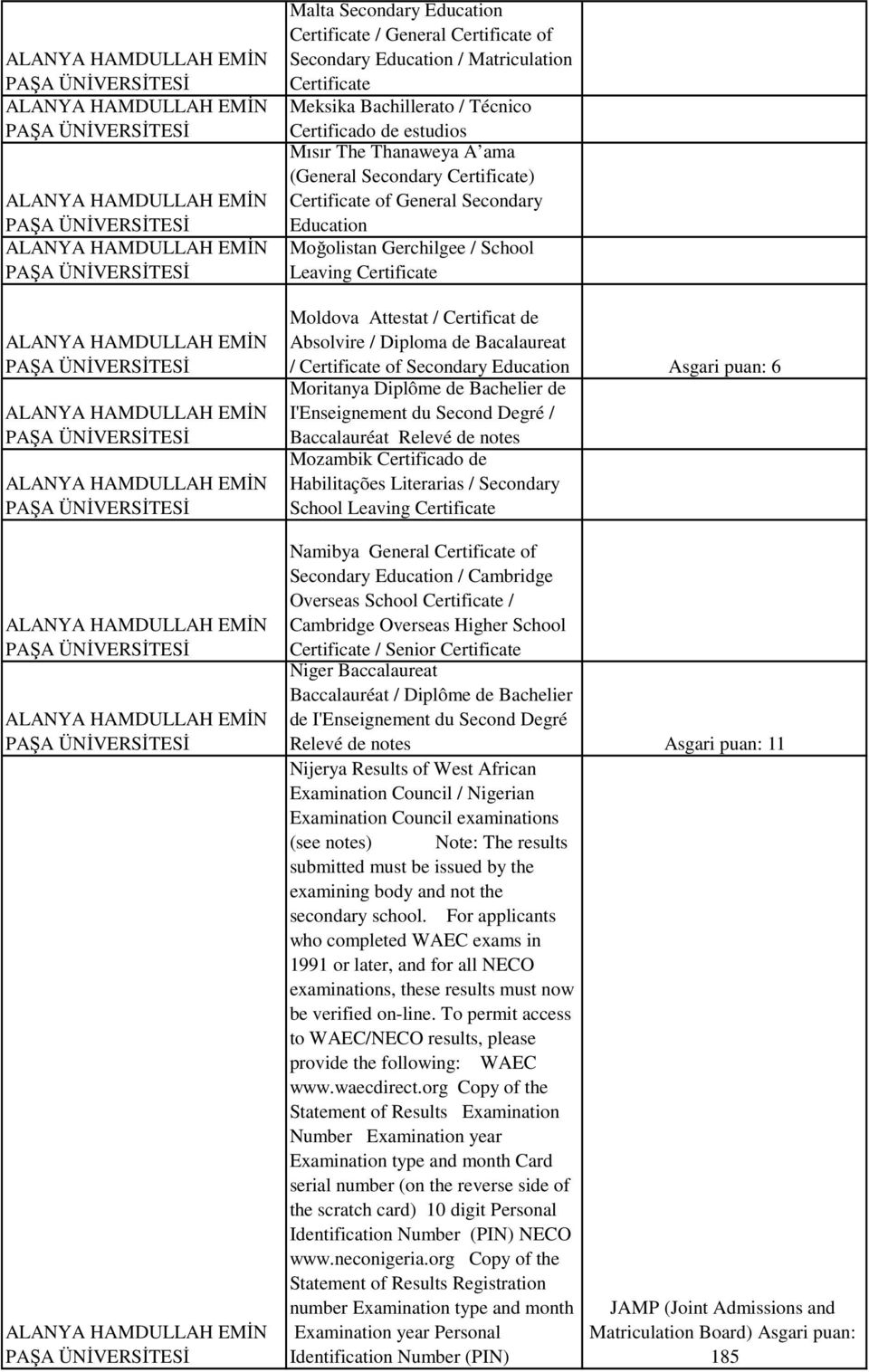 Bachillerato / Técnico Certificado de estudios Mısır The Thanaweya A ama (General Secondary Certificate) Certificate of General Secondary Education Moğolistan Gerchilgee / School Leaving Certificate