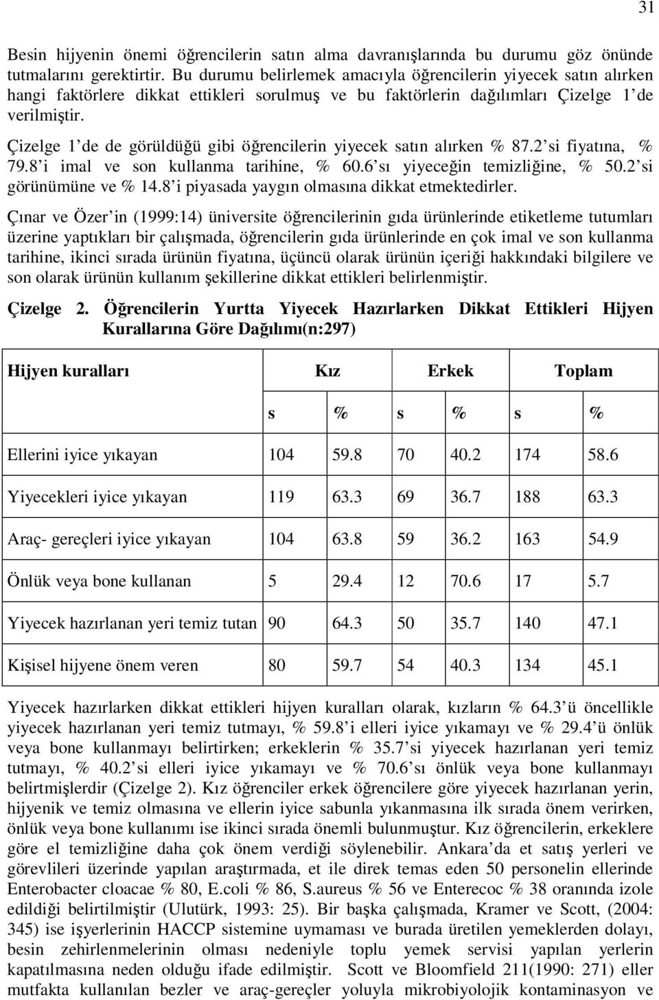 Çizelge 1 de de görüldüğü gibi öğrencilerin yiyecek satın alırken % 87.2 si fiyatına, % 79.8 i imal ve son kullanma tarihine, % 60.6 sı yiyeceğin temizliğine, % 50.2 si görünümüne ve % 14.