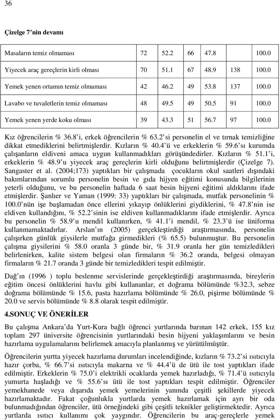 2 si personelin el ve tırnak temizliğine dikkat etmediklerini belirtmişlerdir. Kızların % 40.4 ü ve erkeklerin % 59.6 sı kurumda çalışanların eldiveni amaca uygun kullanmadıkları görüşündedirler.