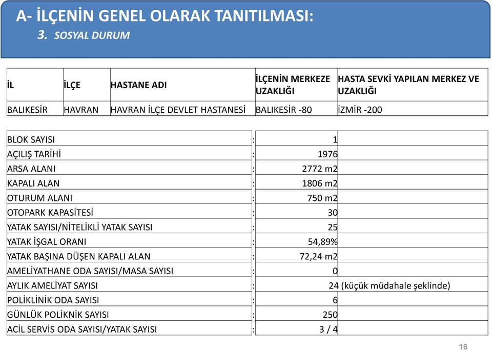 YATAK SAYISI/NİTELİKLİ YATAK SAYISI : 25 YATAK İŞGAL ORANI : 54,89% YATAK BAŞINA DÜŞEN KAPALI ALAN : 72,24 m2 AMELİYATHANE ODA SAYISI/MASA SAYISI : 0