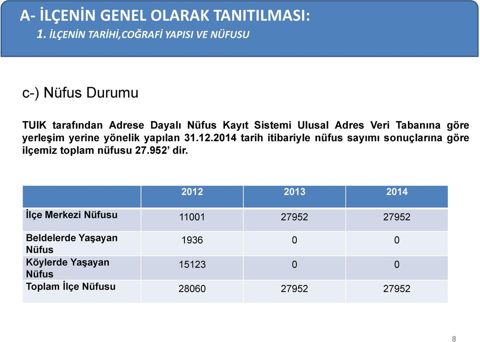 2014 tarih itibariyle nüfus sayımı sonuçlarına göre ilçemiz toplam nüfusu 27.952 dir.