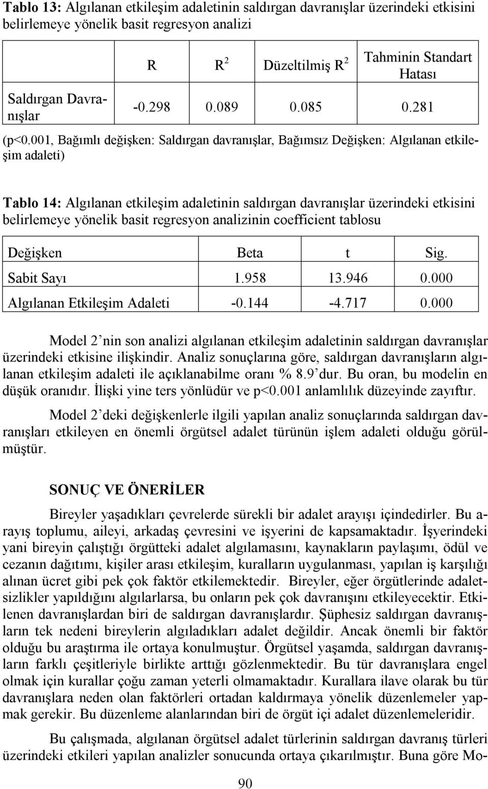 001, Bağımlı değişken: Saldırgan davranışlar, Bağımsız Değişken: Algılanan etkileşim adaleti) Tablo 14: Algılanan etkileşim adaletinin saldırgan davranışlar üzerindeki etkisini belirlemeye yönelik