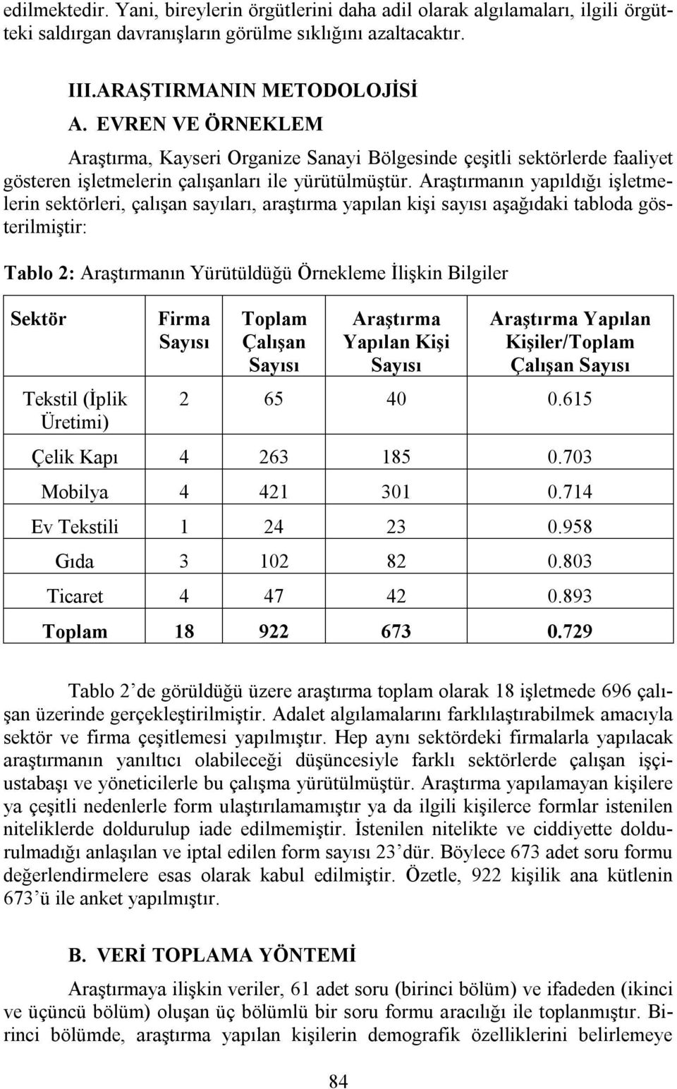 Araştırmanın yapıldığı işletmelerin sektörleri, çalışan sayıları, araştırma yapılan kişi sayısı aşağıdaki tabloda gösterilmiştir: Tablo 2: Araştırmanın Yürütüldüğü Örnekleme İlişkin Bilgiler Sektör