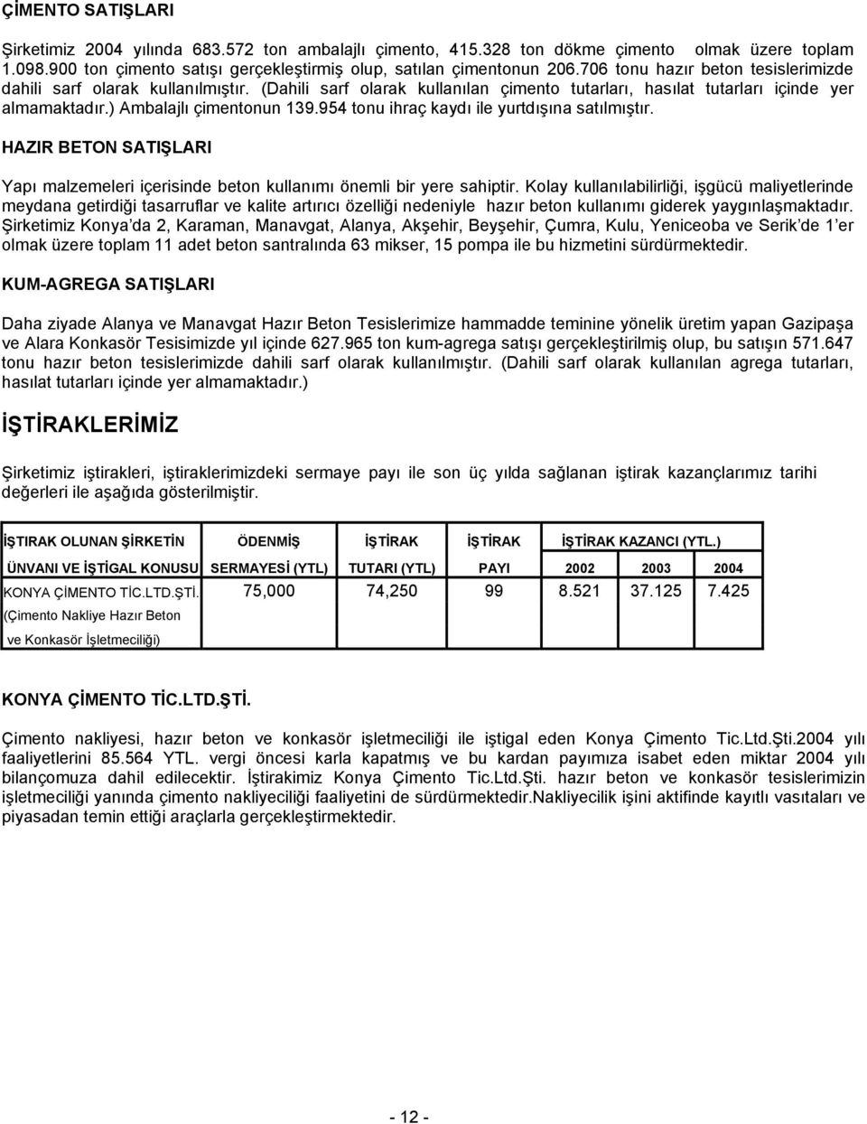 954 tonu ihraç kaydı ile yurtdışına satılmıştır. HAZIR BETON SATIŞLARI Yapı malzemeleri içerisinde beton kullanımı önemli bir yere sahiptir.