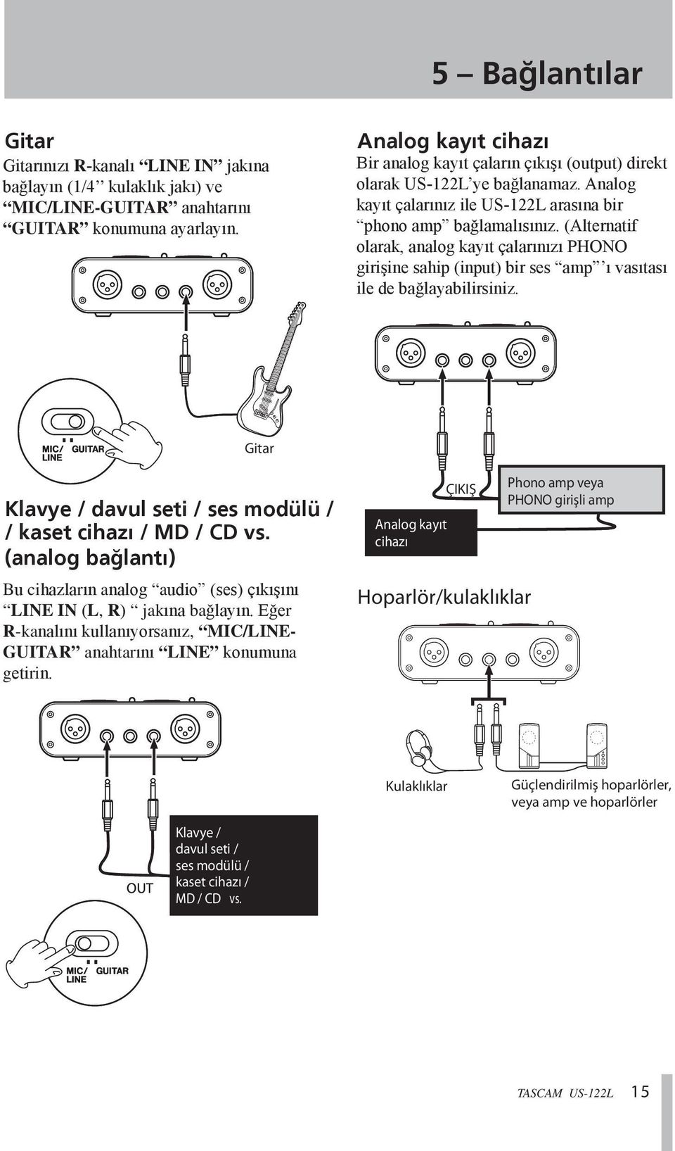 (Alternatif olarak, analog kayıt çalarınızı PHONO girişine sahip (input) bir ses amp ı vasıtası ile de bağlayabilirsiniz. Gitar Klavye / davul seti / ses modülü / / kaset cihazı / MD / CD vs.