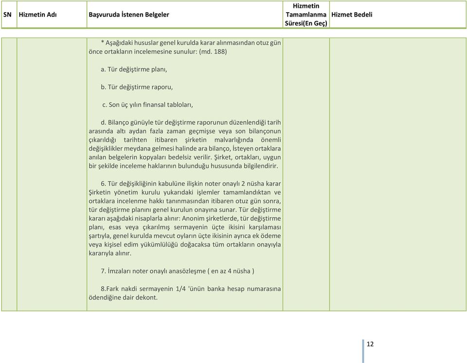 meydana gelmesi halinde ara bilanço, İsteyen ortaklara anılan belgelerin kopyaları bedelsiz verilir. Şirket, ortakları, uygun bir şekilde inceleme haklarının bulunduğu hususunda bilgilendirir. 6.