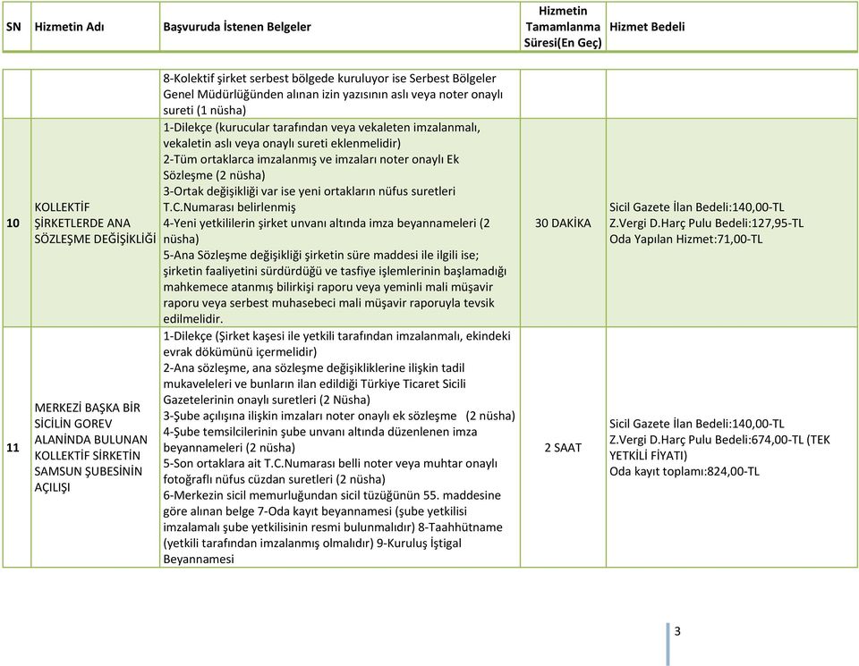 eklenmelidir) 2 Tüm ortaklarca imzalanmış ve imzaları noter onaylı Ek Sözleşme (2 nüsha) 3 Ortak değişikliği var ise yeni ortakların nüfus suretleri T.C.