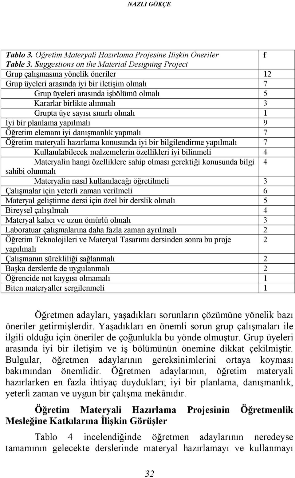 Grupta üye sayısı sınırlı olmalı 1 İyi bir planlama yapılmalı 9 Öğretim elemanı iyi danışmanlık yapmalı 7 Öğretim materyali hazırlama konusunda iyi bir bilgilendirme yapılmalı 7 Kullanılabilecek