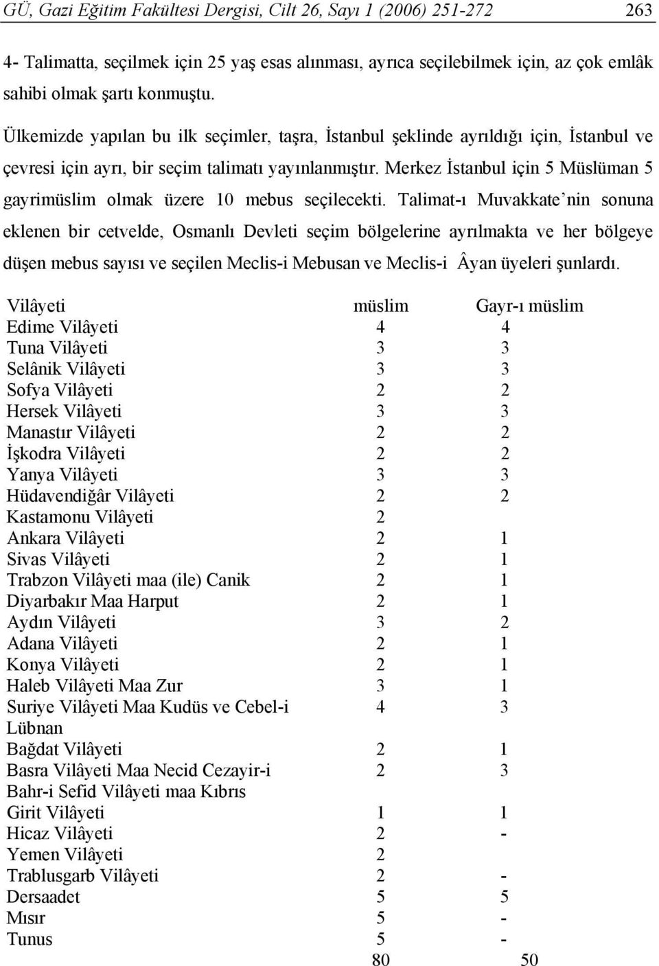 Merkez İstanbul için 5 Müslüman 5 gayrimüslim olmak üzere 10 mebus seçilecekti.