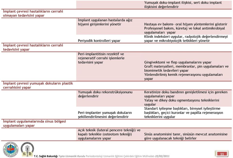 işlemlerle tedavisini yapar Yumuşak doku rekonstrüksiyonunu değerlendirir Peri-implanter yumuşak dokuların şekillendirilmesini değerlendirir Açık teknik (lateral pencere tekniği) ve kapalı teknikle