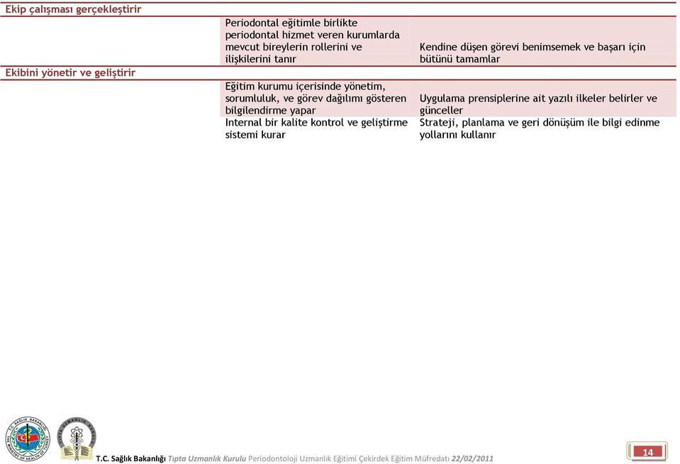 bilgilendirme yapar Internal bir kalite kontrol ve geliştirme sistemi kurar Kendine düşen görevi benimsemek ve başarı için bütünü