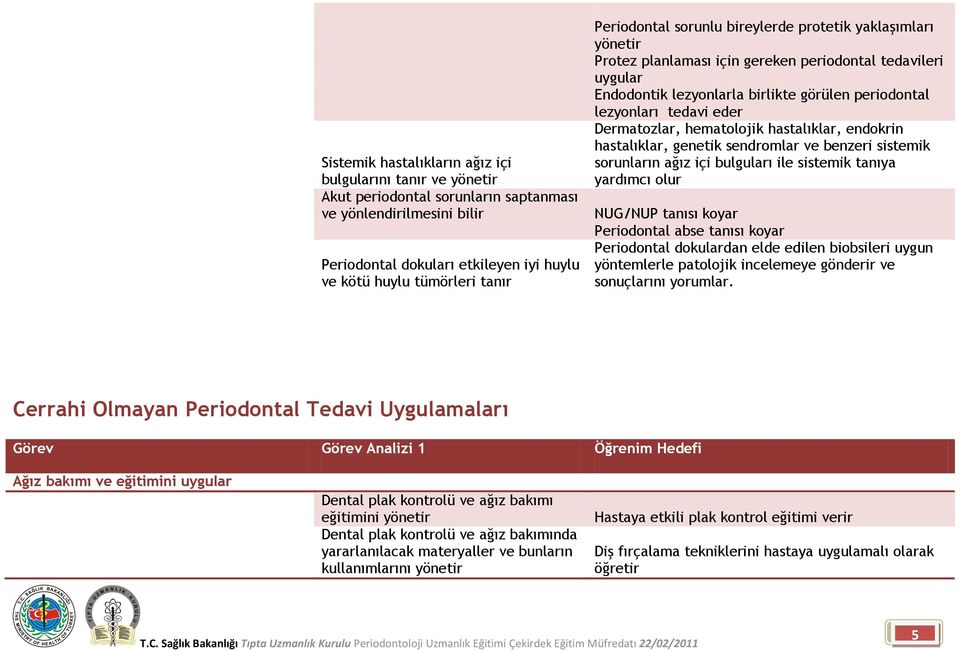 Dermatozlar, hematolojik hastalıklar, endokrin hastalıklar, genetik sendromlar ve benzeri sistemik sorunların ağız içi bulguları ile sistemik tanıya yardımcı olur NUG/NUP tanısı koyar Periodontal