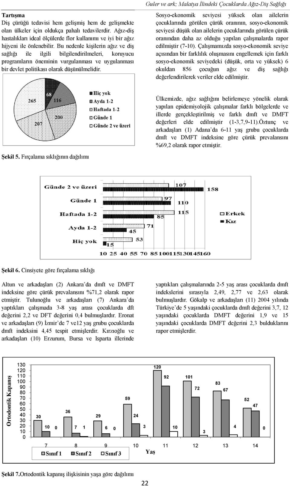 Sosyo-ekonomik seviyesi yüksek olan ailelerin çocuklarında görülen çürük oranının, sosyo-ekonomik seviyesi düşük olan ailelerin çocuklarında görülen çürük oranından daha az olduğu yapılan