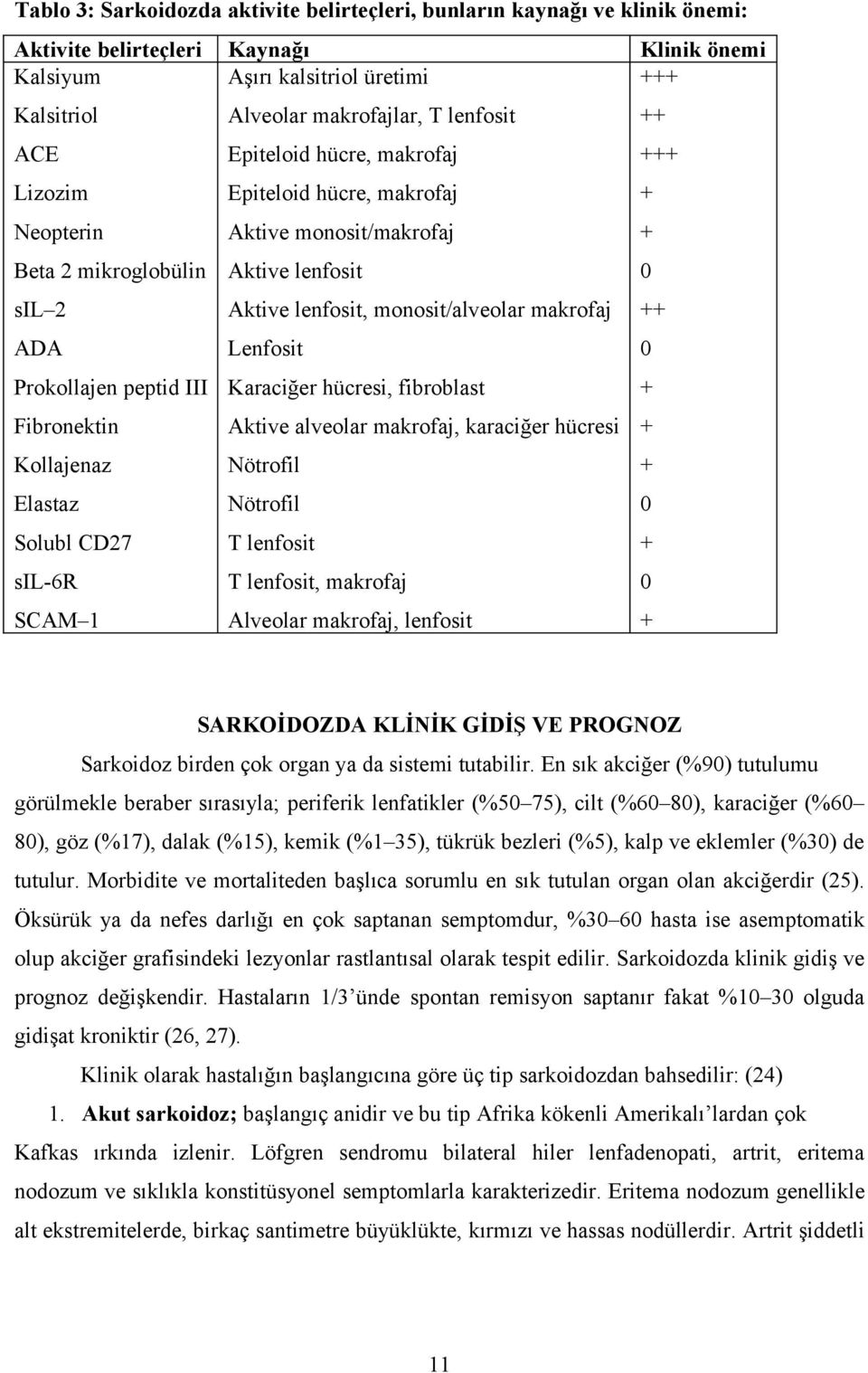 monosit/makrofaj Aktive lenfosit Aktive lenfosit, monosit/alveolar makrofaj Lenfosit Karaciğer hücresi, fibroblast Aktive alveolar makrofaj, karaciğer hücresi Nötrofil Nötrofil T lenfosit T lenfosit,