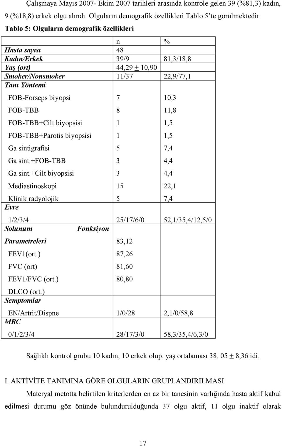 biyopsisi FOB-TBB+Parotis biyopsisi Ga sintigrafisi Ga sint.+fob-tbb Ga sint.