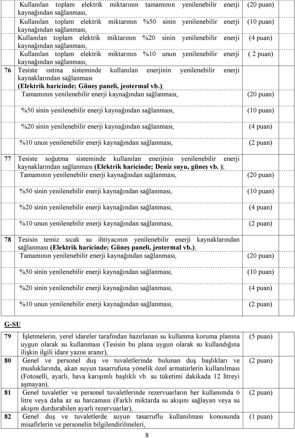 yenilenebilir kaynaklarından sağlanması (Elektrik haricinde; Güneş paneli, jeotermal vb.