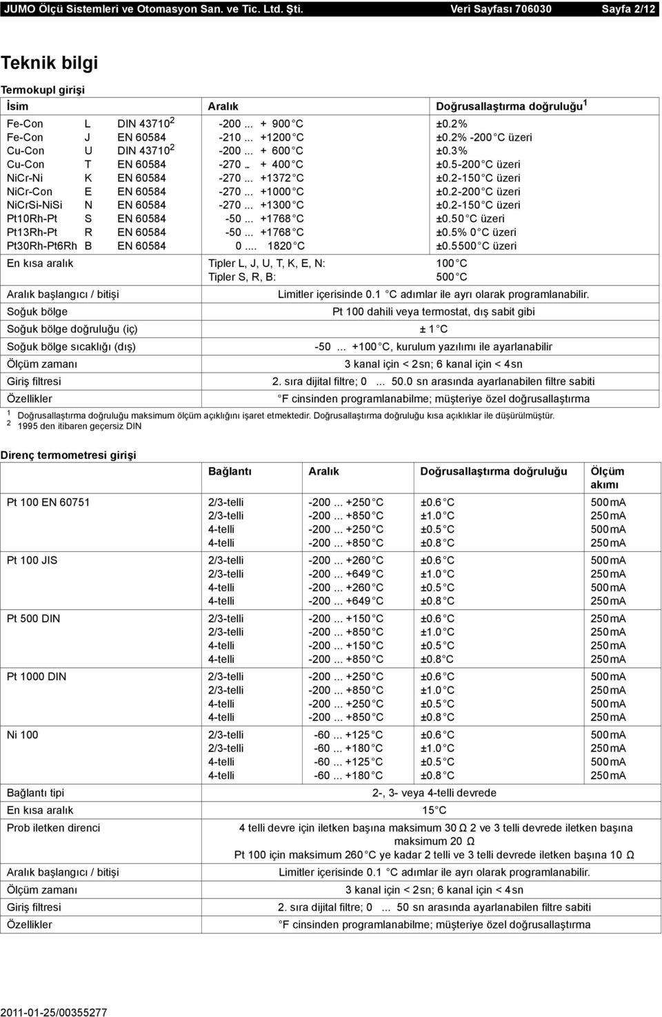 NiCr-Con E EN 60584 NiCrSi-NiSi N EN 60584 Pt10Rh-Pt S EN 60584 Pt13Rh-Pt R EN 60584 Pt30Rh-Pt6Rh B EN 60584-200... + 900 C -210... +1200 C -200... + 600 C -270... + 400 C -270... +1372 C -270.