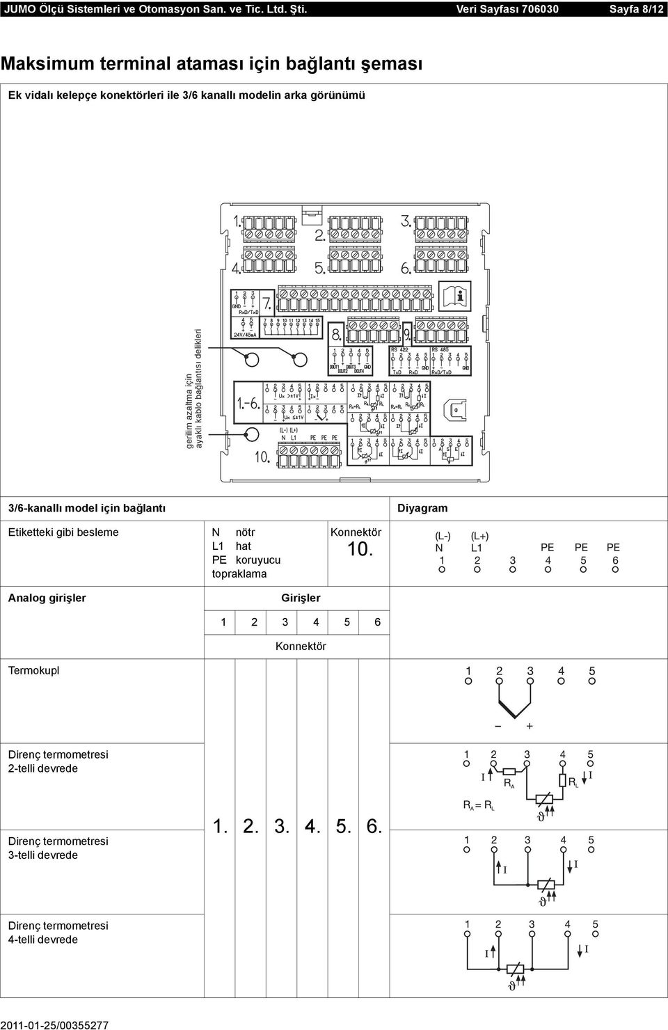 görünümü 3/6-kanallı model için bağlantı Diyagram Etiketteki gibi besleme N nötr L1 hat PE koruyucu topraklama Konnektör 10.