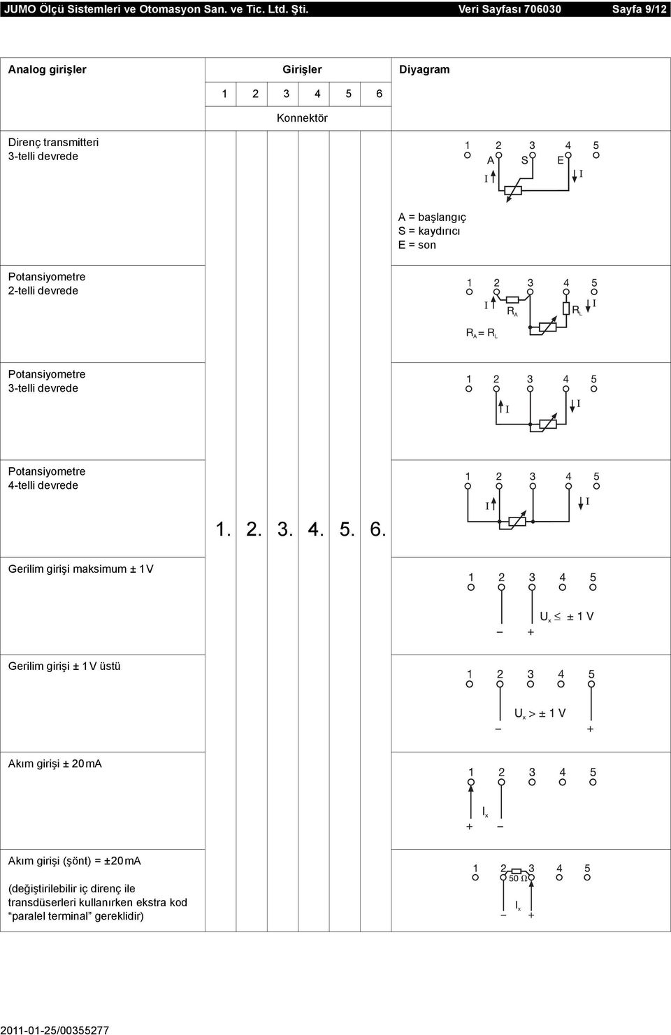 başlangıç S = kaydırıcı E = son Potansiyometre 2-telli devrede Potansiyometre 3-telli devrede Potansiyometre devrede 1. 2. 3. 4.